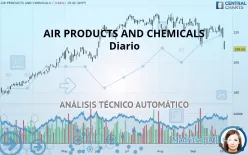 AIR PRODUCTS AND CHEMICALS - Diario