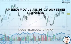 AMERICA MOVIL S.A.B. DE C.V. ADS EACH - Giornaliero