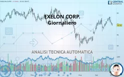 EXELON CORP. - Giornaliero