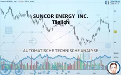 SUNCOR ENERGY  INC. - Giornaliero