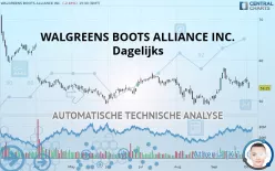 WALGREENS BOOTS ALLIANCE INC. - Dagelijks