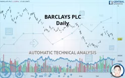 BARCLAYS PLC - Daily