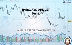 BARCLAYS ORD 25P - Diario