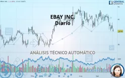 EBAY INC. - Diario