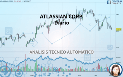 ATLASSIAN CORP. - Diario