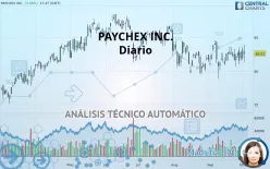 PAYCHEX INC. - Diario