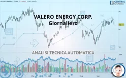 VALERO ENERGY CORP. - Giornaliero