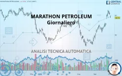 MARATHON PETROLEUM - Giornaliero