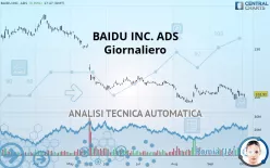 BAIDU INC. ADS - Giornaliero