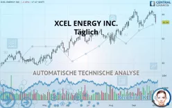 XCEL ENERGY INC. - Täglich