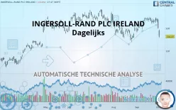 INGERSOLL RAND INC. - Dagelijks