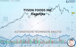 TYSON FOODS INC. - Dagelijks