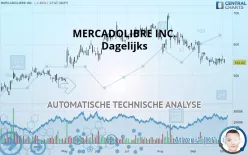 MERCADOLIBRE INC. - Dagelijks