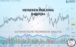 HEINEKEN HOLDING - Dagelijks