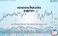 HEINEKEN HOLDING - Dagelijks