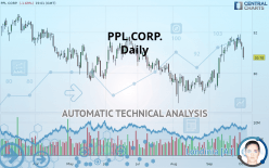 PPL CORP. - Daily