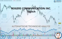 ROGERS COMMUNICATION INC. - Täglich