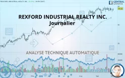 REXFORD INDUSTRIAL REALTY INC. - Journalier