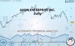 AXON ENTERPRISE INC. - Daily