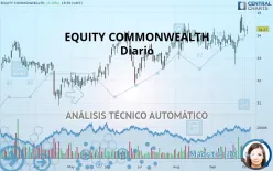 EQUITY COMMONWEALTH - Diario