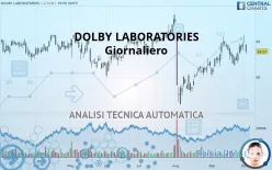 DOLBY LABORATORIES - Giornaliero