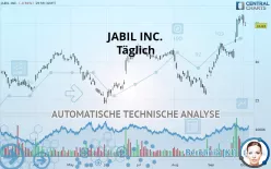 JABIL INC. - Dagelijks