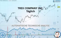 TREX COMPANY INC. - Täglich