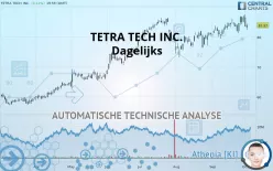 TETRA TECH INC. - Dagelijks