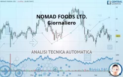 NOMAD FOODS LTD. - Giornaliero