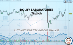 DOLBY LABORATORIES - Täglich