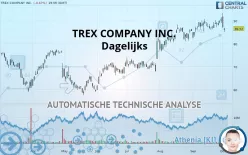 TREX COMPANY INC. - Dagelijks