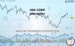 HNI CORP. - Journalier