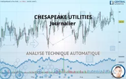 CHESAPEAKE UTILITIES - Journalier