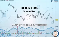 REDFIN CORP. - Journalier