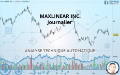 MAXLINEAR INC. - Journalier