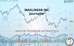 MAXLINEAR INC. - Dagelijks