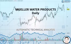 MUELLER WATER PRODUCTS - Daily