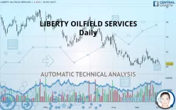 LIBERTY ENERGY INC. CLASS A - Daily