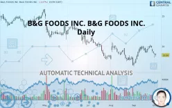 B&amp;G FOODS INC. - Täglich