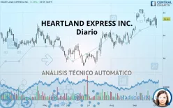 HEARTLAND EXPRESS INC. - Diario