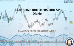 RATHBONES GRP. ORD 5P - Diario