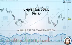 UNIVERSAL CORP. - Diario