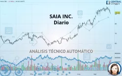 SAIA INC. - Diario