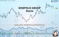 KINEPOLIS GROUP - Diario