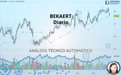 BEKAERT - Diario