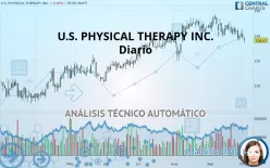 U.S. PHYSICAL THERAPY INC. - Diario