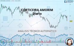 CORTICEIRA AMORIM - Diario