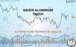 KAISER ALUMINUM - Täglich