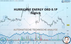 HURRICANE ENERGY ORD 0.1P - Täglich