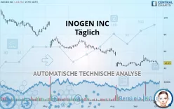 INOGEN INC - Täglich